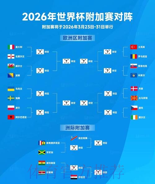 2026世界杯球队数据分析与趋势研究 2026世界杯球队数据分析与趋势研究