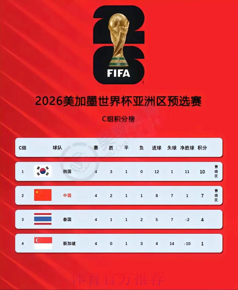 中国世界杯预选赛直播全解析 中国世界杯预选赛直播全解析